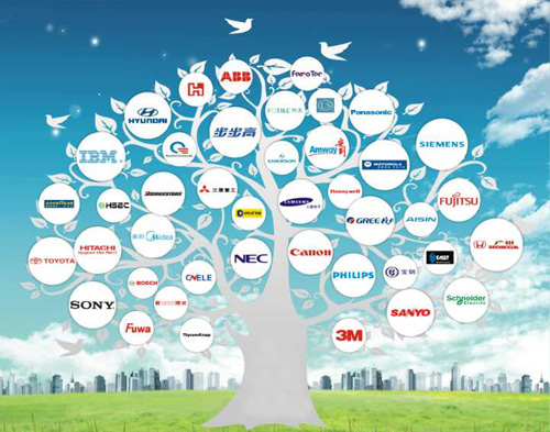 世界五百强企业
